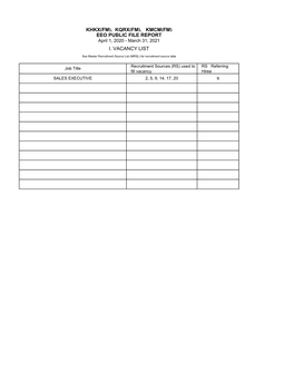 Khkx(Fm), Kqrx(Fm), Kmcm(Fm) Eeo Public File Report I