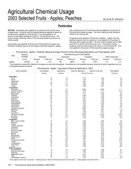 Agricultural Chemical Usage