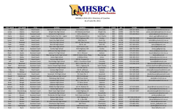 MHSBCA 2010-2011 Directory of Coaches As of June 04, 2011