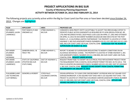 PROJECT APPLICATIONS in BIG SUR County of Monterey Planning Department ACTIVITY BETWEEN OCTOBER 24, 2013 and FEBRUARY 21, 2014