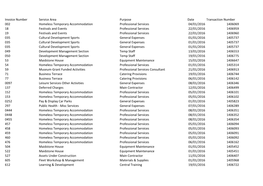 Invoice Number Service Area Purpose Date Transaction Number 002