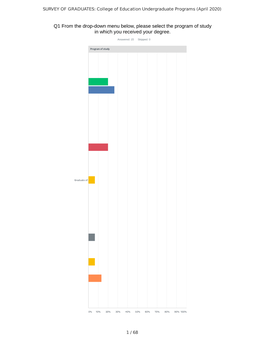 CAEP 2021. 2020 Survey of Completers