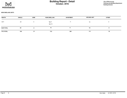 Building Report - Detail City of Mississauga Planning and Building Department October, 2016 Building Division