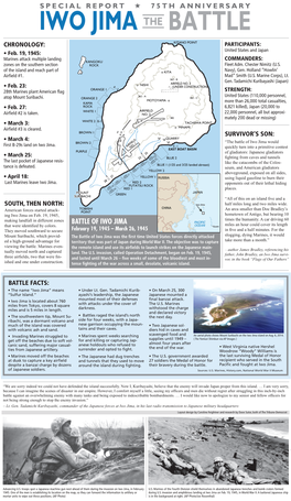 Battle of Iwo Jima Would First B-29S Land on Iwo Jima