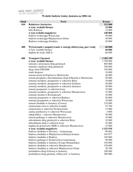 Wydatki Budżetu Gminy Jasienica Na 2006 Rok Dział Treść Kwota 010