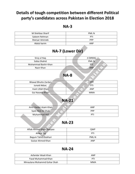 Details of Tough Competition Between Different Political Party's Candidates