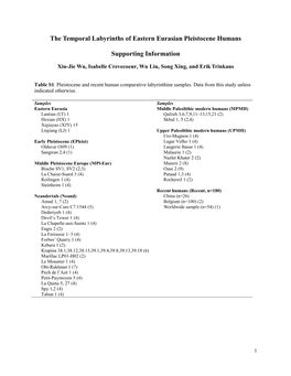 The Temporal Labyrinths of Eastern Eurasian Pleistocene Humans Supporting Information