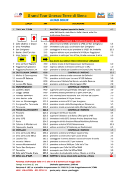 ROAD BOOK LUOGO KM DESCRIZIONE Per KM