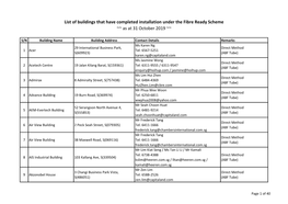 List of Buildings That Have Completed Installation Under the Fibre Ready Scheme ~~ As at 31 October 2019 ~~