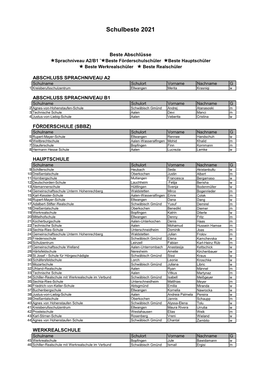 Schulbestenliste Ostalbkreis 2021