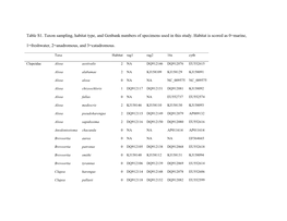 S1 Supp Tables