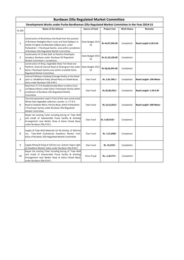 Burdwan Zilla Regulated Market Committee