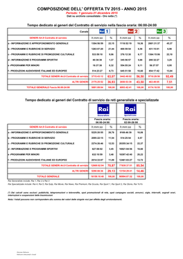 ANNO 2015 Periodo: 1 Gennaio-31 Dicembre 2015 Dati Su Archivio Consolidato - Ore Nette (*)