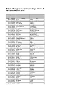 Elettorato Iscritti Attivo