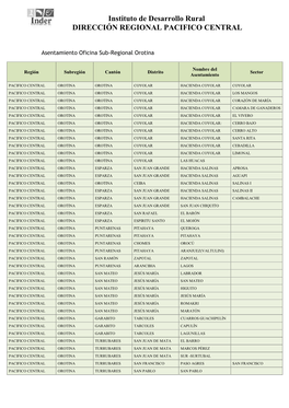 Descargar Asentamientos Oficina Subregional Orotina