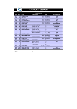 HISTORIAL CINT WP.Xlsx