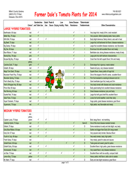 Tomato Description Table for 2014