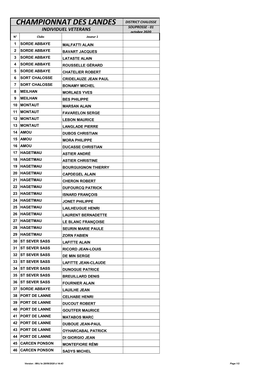 CHAMPIONNAT DES LANDES DISTRICT CHALOSSE SOUPROSSE - 01 INDIVIDUEL VETERANS Octobre 2020 N° Clubs Joueur 1