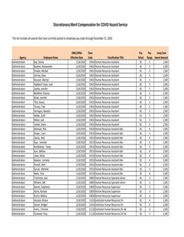 FY21 COVID DMC Master Database-Final.Xlsx