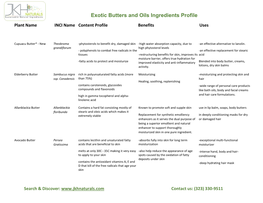 Exotic Butters and Oils Ingredients Profile