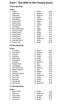 Event 1 - Girls 09/99 Yrs 50M Freestyle Results