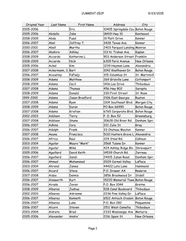 9/23/2015 CURRENT CECP Page 1 Original Year Last Name First Name Address City 2005-2006 Eric 10405 Springdale Cou Baton Rouge 20