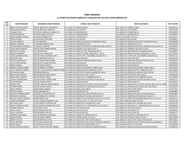 TABEL NOMINAL Cu Medicii De Familie Implicati in Campania De Vaccinare Johnson&Johnson