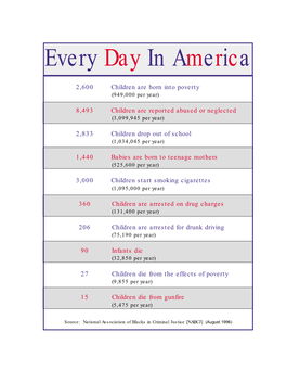 Ev. Day in America
