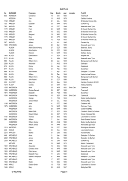 BIRTHS © NDFHS Page 1