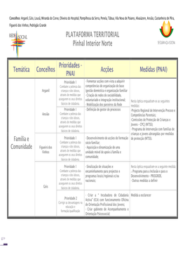 PLATAFORMA TERRITORIAL Pinhal Interior Norte