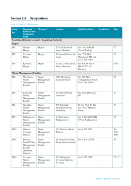 5.3 Designations