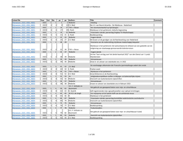 1923-1960 Geologie En Mijnbouw 03-2018 Linked File Year Vol No Ps Pe Authors Title Comment Mijnwezen 1923 V001 N001 1923 1