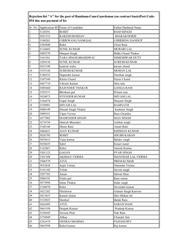 Rejection List "A" for the Post of Bandman-Cum-Guardsman (On Contract Basis)Post Code- 854 Due Non Payment of Fee