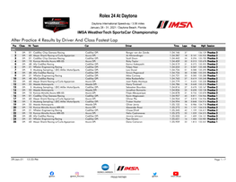 After Practice 4 Results by Driver and Class Fastest