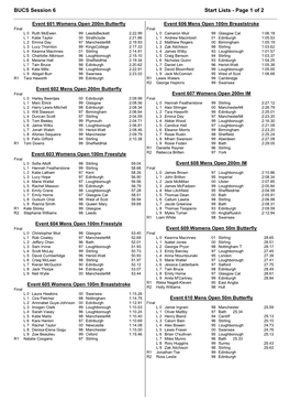 BUCS Session 6 Start Lists -.::BUCS Swimming Results