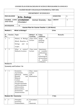 B.Sc. Zoology COURSE CODE U1CRZOO01 Animal Diversity - Non CREDIT 2 and TITLE Chordata I