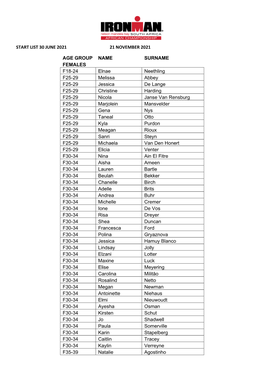 Start List 30 June 2021 21 November 2021 Age Group