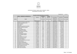 Secretaria De Pessoal, Ensino, Saúde E Desporto - Sepesd Departamento De Pessoal - Depes