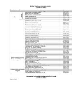 List of Life Insurance Companies Foreign Life Insurance Company