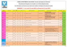 Planning Travaux Cg 88