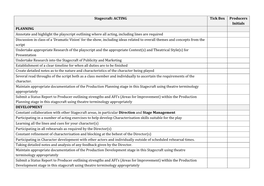 Production Roles to Do List