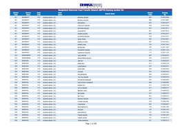 (BEFTN) Routing Number List Page 1 Of