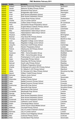 PMC Medalists February 2011 AWARD PUPIL SCHOOL City GOLD William Barnton Community Primary School Northwich GOLD Daniel Bathwick