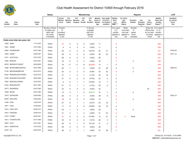 District 104E6.Pdf