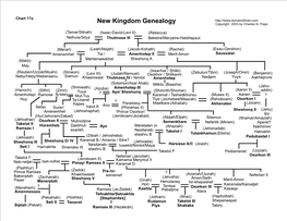 Chart 17: New Kingdom Genealogy