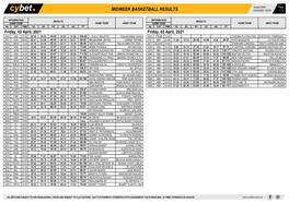 Midweek Basketball Results Midweek Basketball