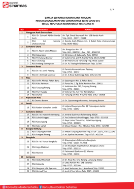 Daftar 100 Nama Rumah Sakit Rujukan Penanggulangan Infeksi Coronavirus 2019 ( Covid-19 ) Sesuai Keputusan Kementerian Kesehatan Ri