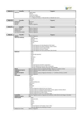 Lista De Municípios E Freguesias