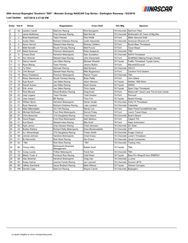 69Th Annual Bojangles' Southern "500" - Monster Energy NASCAR Cup Series - Darlington Raceway - 9/2/2018 Last Update: 8/27/2018 2:37:00 PM