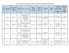 Accused Persons Arrested in Idukki District from 02.08.2015 to 08.08.2015